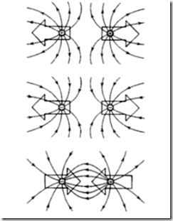 Listrik gaya gambar pada garis yang benar listrik ditunjukkan oleh pola muatan Contoh soal