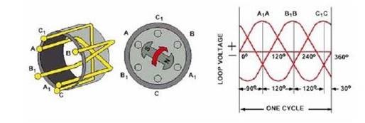 Macam Macam Alternator Tn Elektro