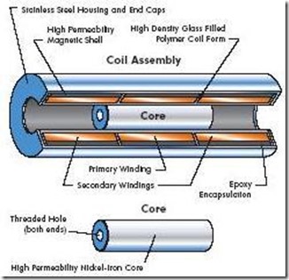 clip_image009 clip_image009